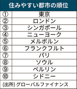 日本の未来に関する良いニュース