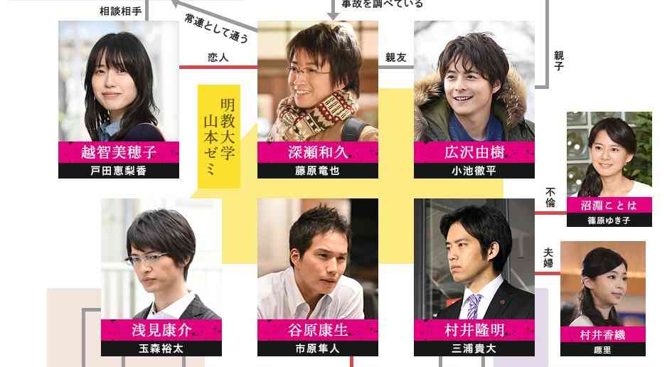 絶好調ドラマ 相棒 主役の水谷豊を食った女刑事役 篠原ゆき子に問い合わせが殺到 ガールズちゃんねる Girls Channel