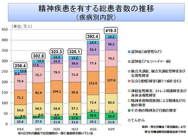 【愚痴トピ】精神疾患患者の家族集まれ