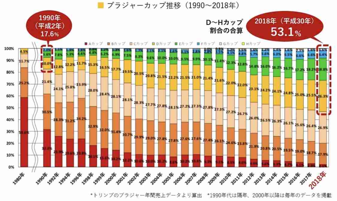 テレビ千鳥「ブラジャー選び回」に反響　「これからの性との向き合い方を見た気がした」