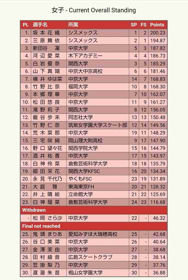 本田真凜　妹・望結が明かす意外な一面「学校行くのにランドセル忘れる、試合に衣装忘れる」