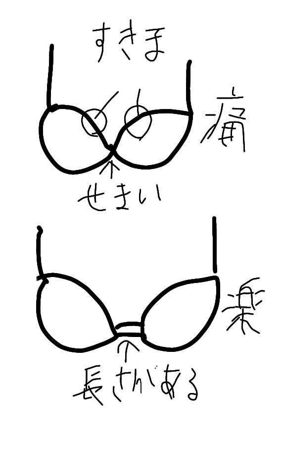 下着についてなんでも話すトピpart2