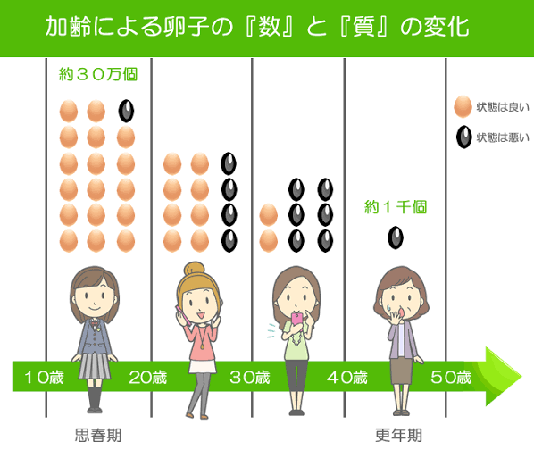 若いっていいなと思う事