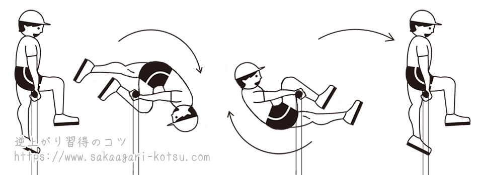 昔は出来たけど今は出来ないと思う事
