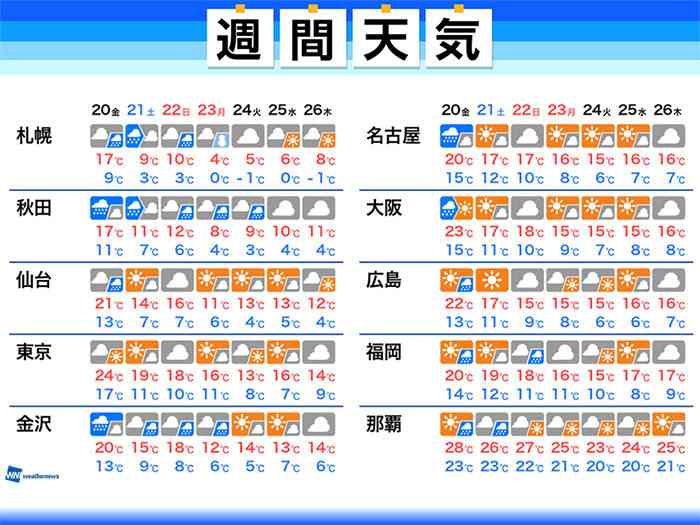暑い