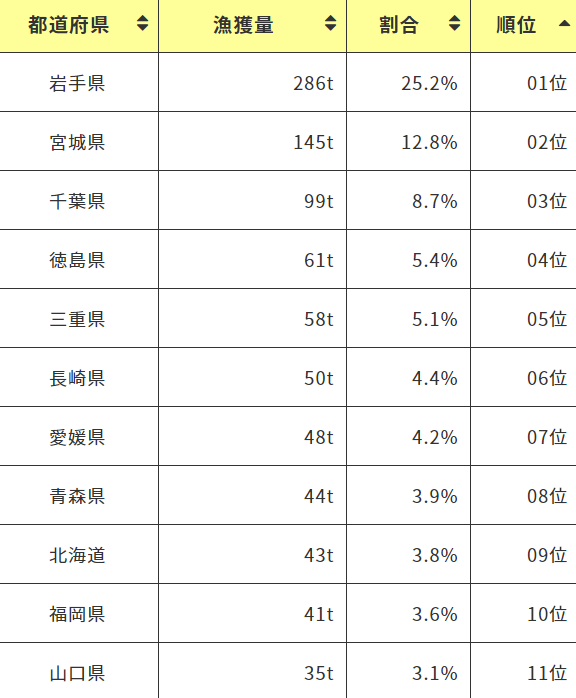今月の雑談トピ【2020年11月】