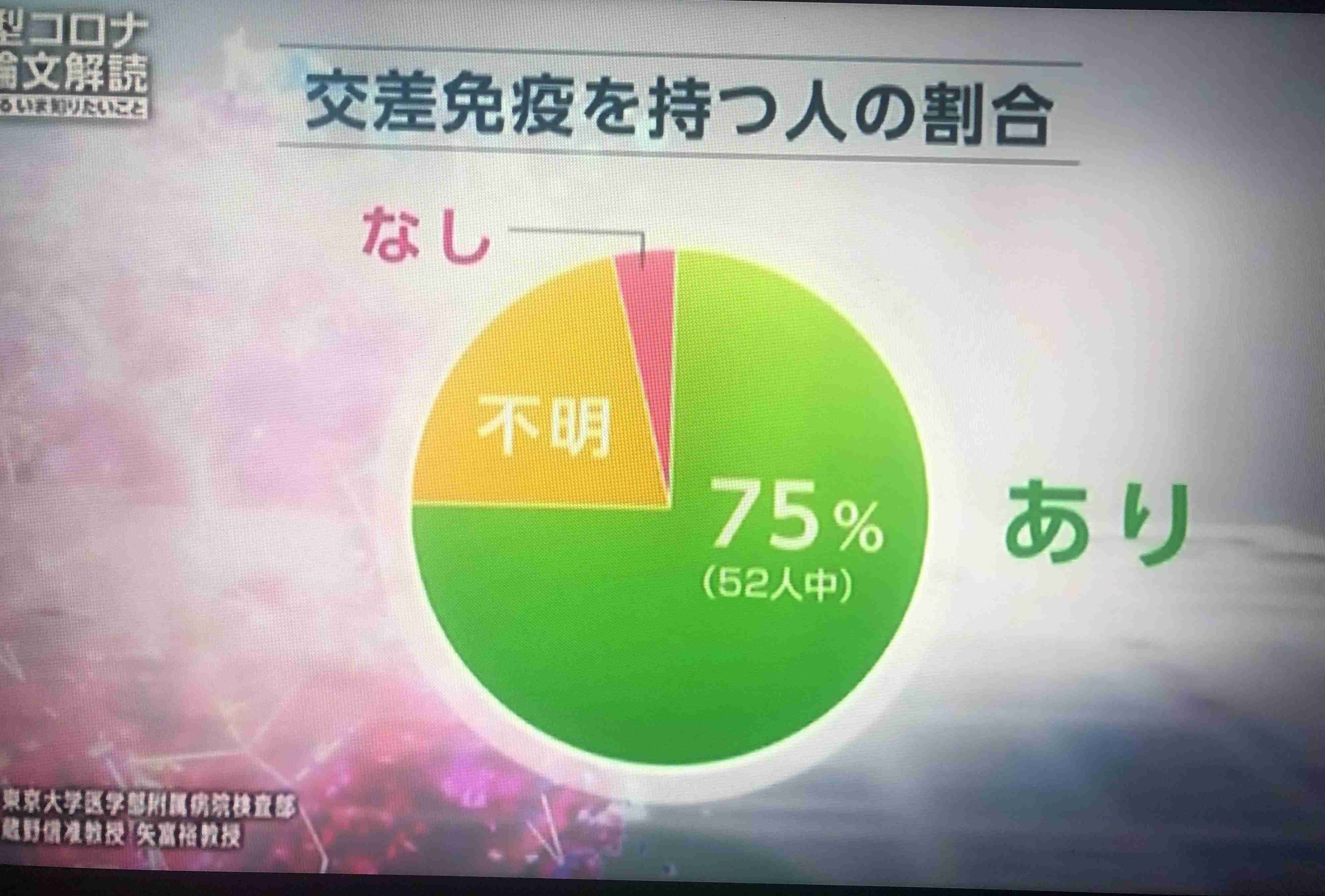 北海道過去最多