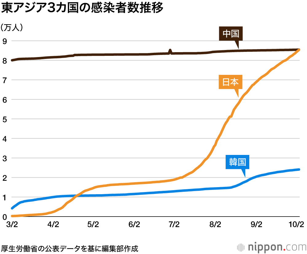 北海道過去最多