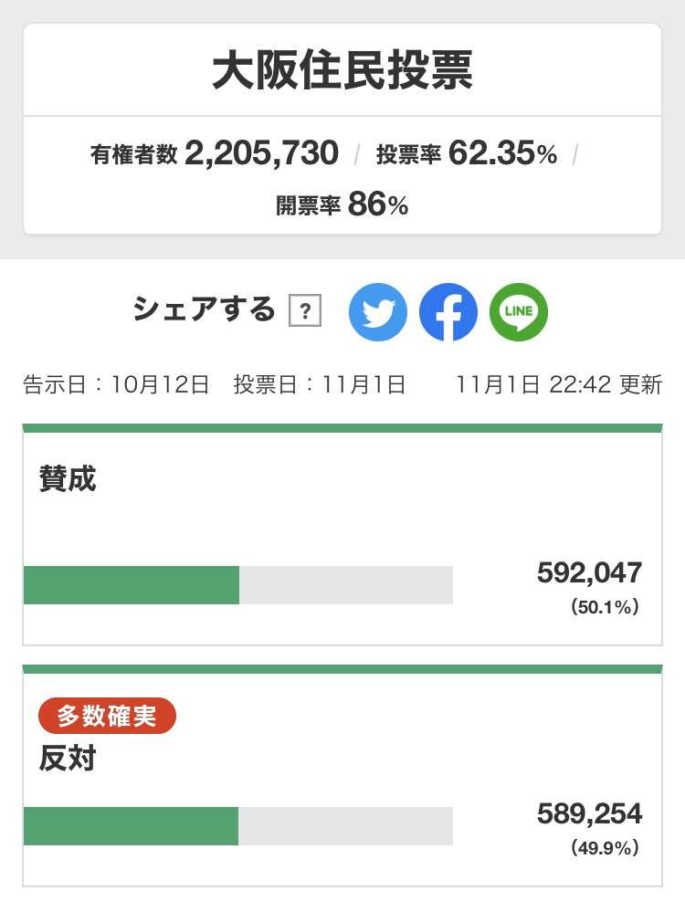 高速料金「200回以上」免れる　容疑で堺の男逮捕