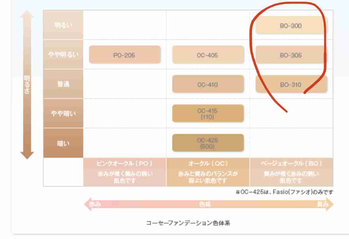 メイクの悩みを書くと誰かがアドバイスしてくれるトピ