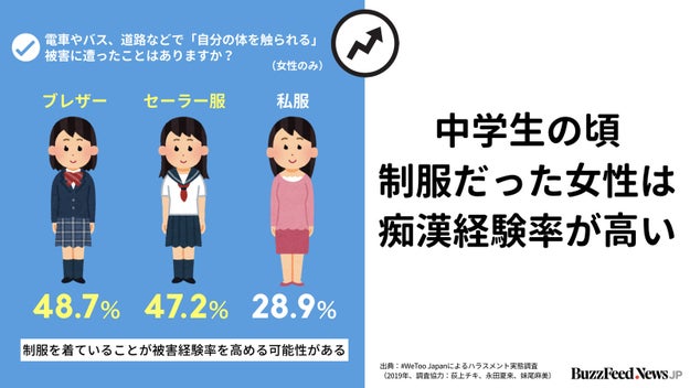 最近の目から鱗