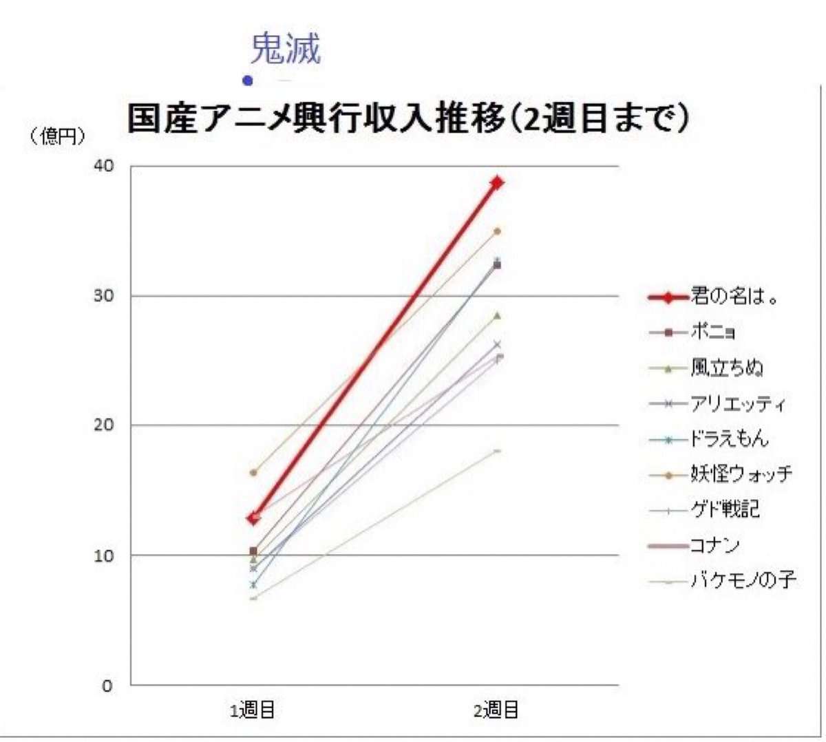 最近の目から鱗