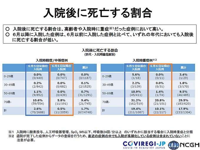 コロナウイルスに疲れた人が立ち寄るトピ part10