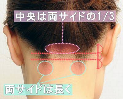襟足とうなじの脱毛