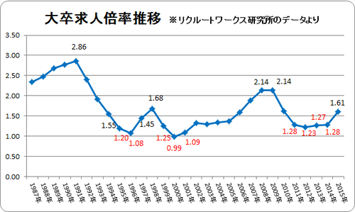 JTB 要員を6500人削減へ 1年間の経常損益1000億円の赤字見通し