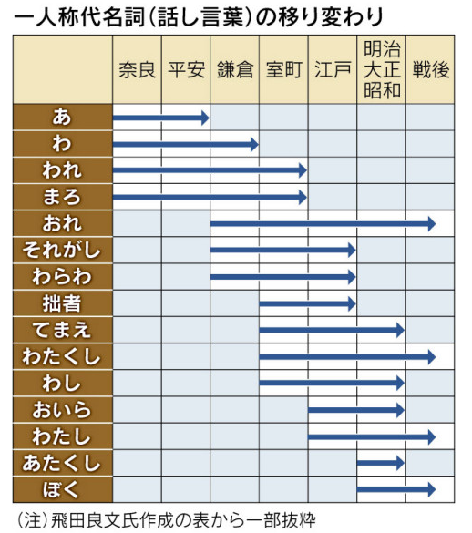 この人、教養があるなと思ったこと