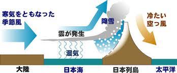 子どもの乾燥肌