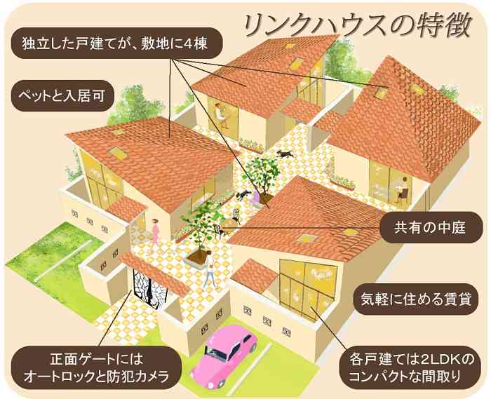 独身だけど一戸建てがほしい