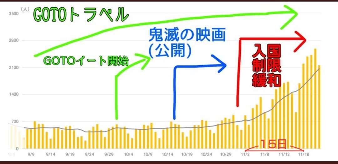 医療体制「全国で崩壊の危機」　日本医師会長
