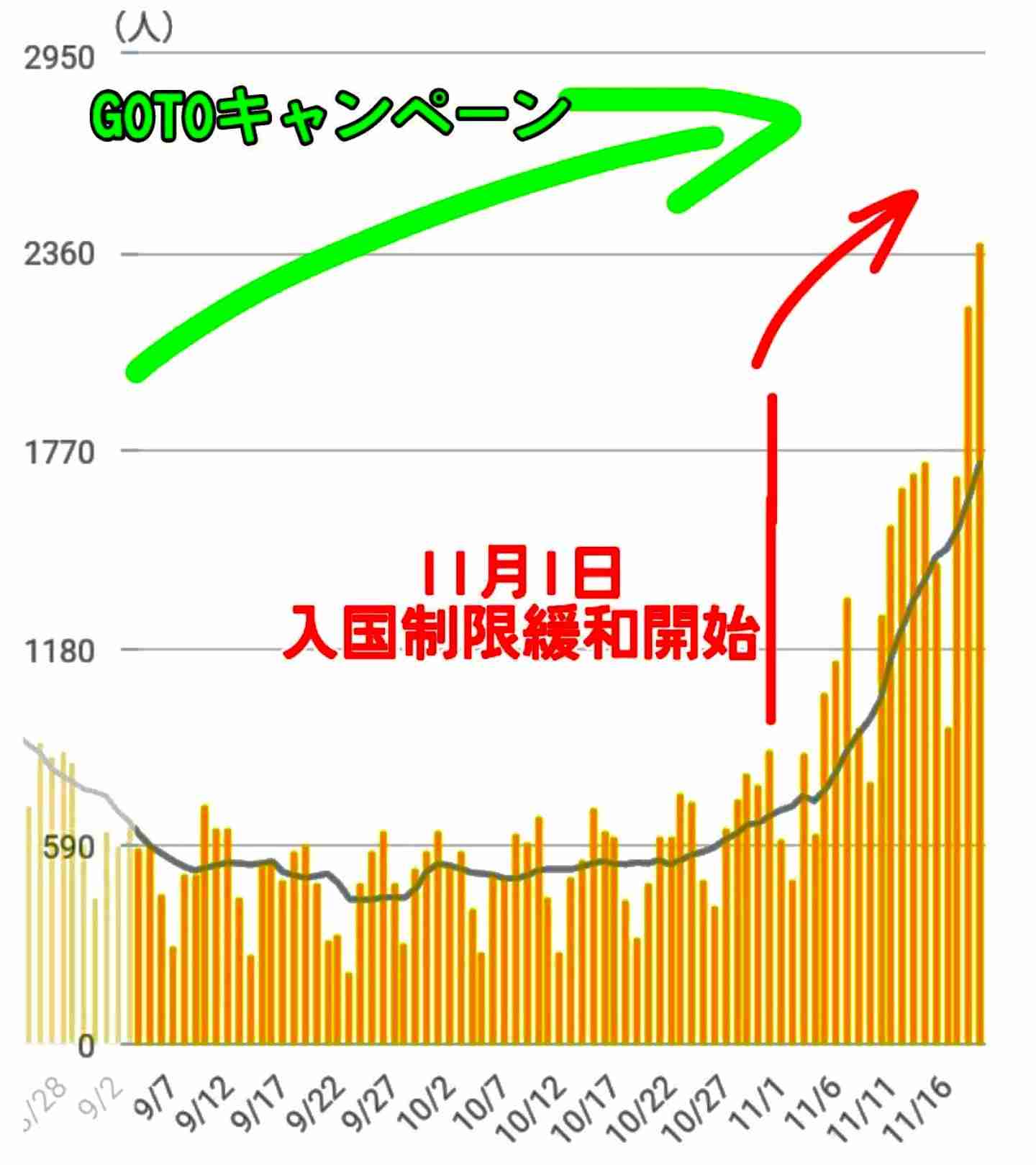 医療体制「全国で崩壊の危機」　日本医師会長