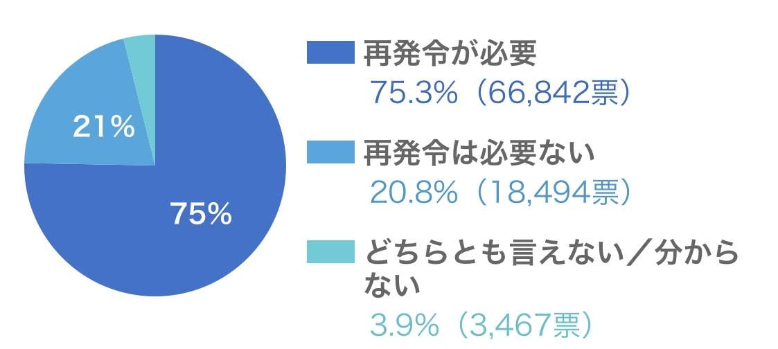 医療体制「全国で崩壊の危機」　日本医師会長