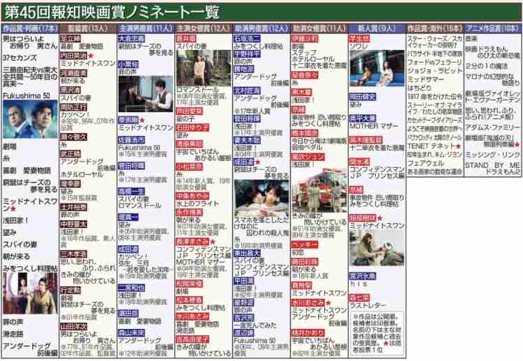 吉沢亮好きな人！Part5