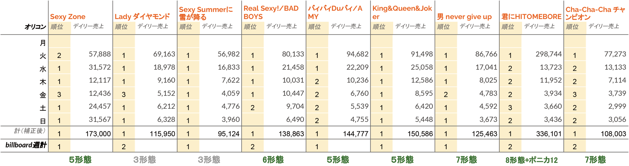 Sexy Zoneが好きな人【Part21くらい】