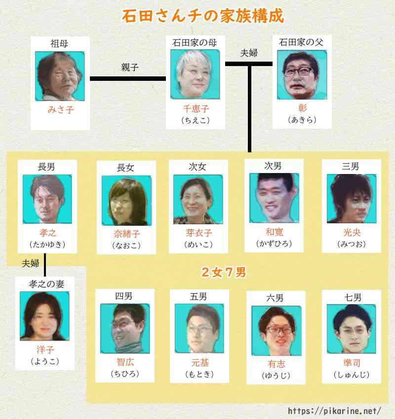 「大家族 石田さんチ」好きな人