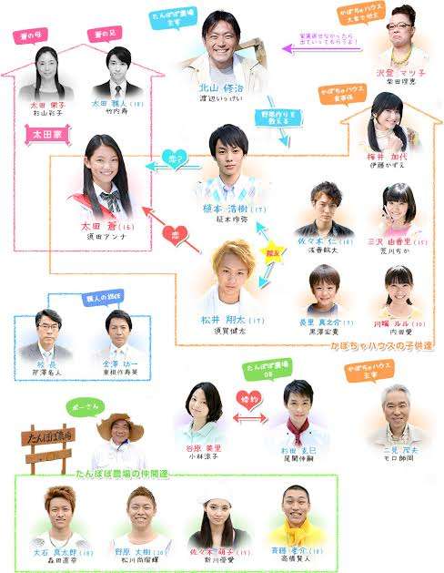 【歴代】一番好きだった昼ドラ