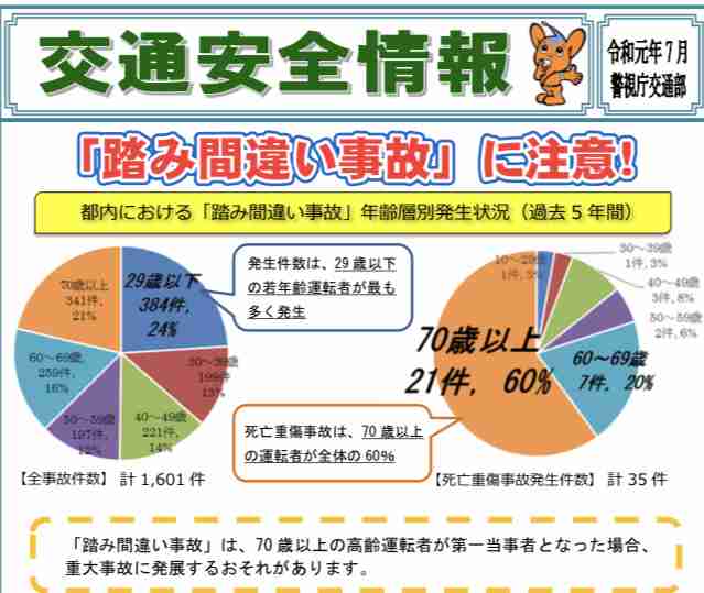 70代女性運転のベンツ横転 バックで駐車を誤って前進