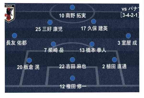 【実況・感想】サッカー国際親善試合 日本×パナマ