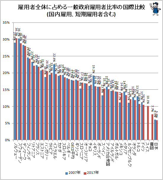 日本の闇