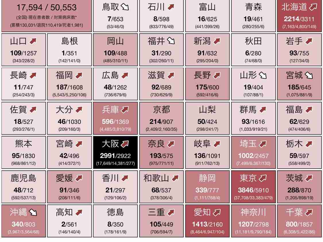 重症者331人、「第1波」超え最多に　3週間でほぼ倍