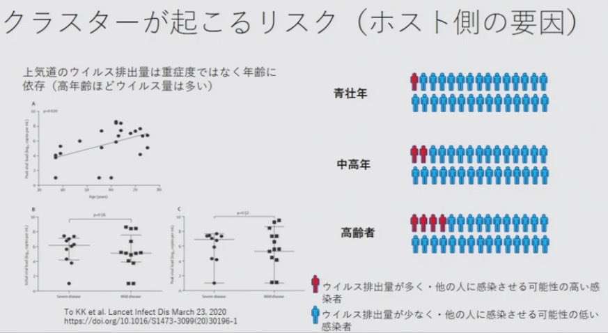 重症者331人、「第1波」超え最多に　3週間でほぼ倍