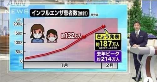 重症者331人、「第1波」超え最多に　3週間でほぼ倍