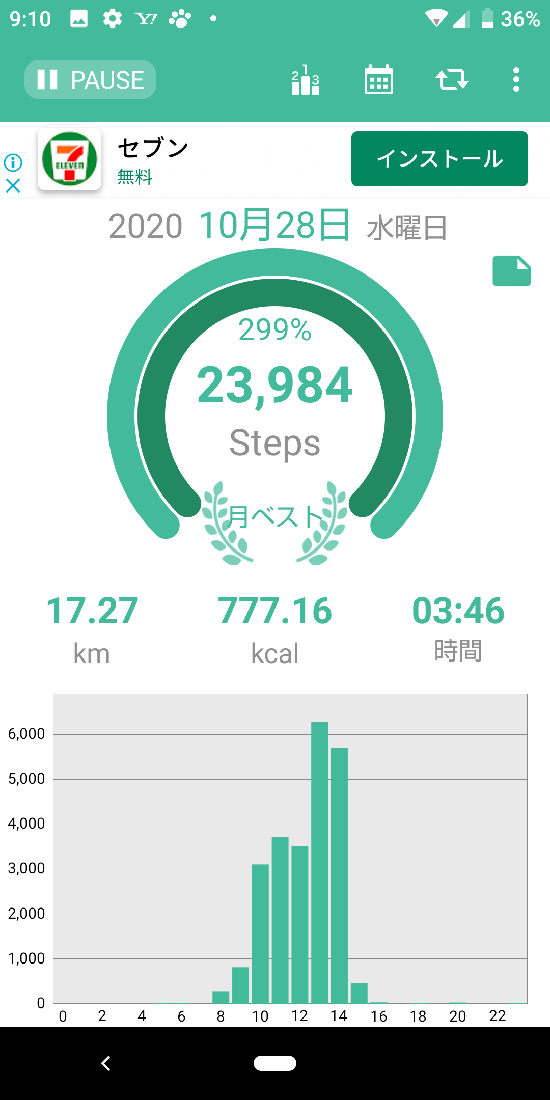 目標 ウォーキングしたら歩数を報告するトピ 報告 ガールズちゃんねる Girls Channel