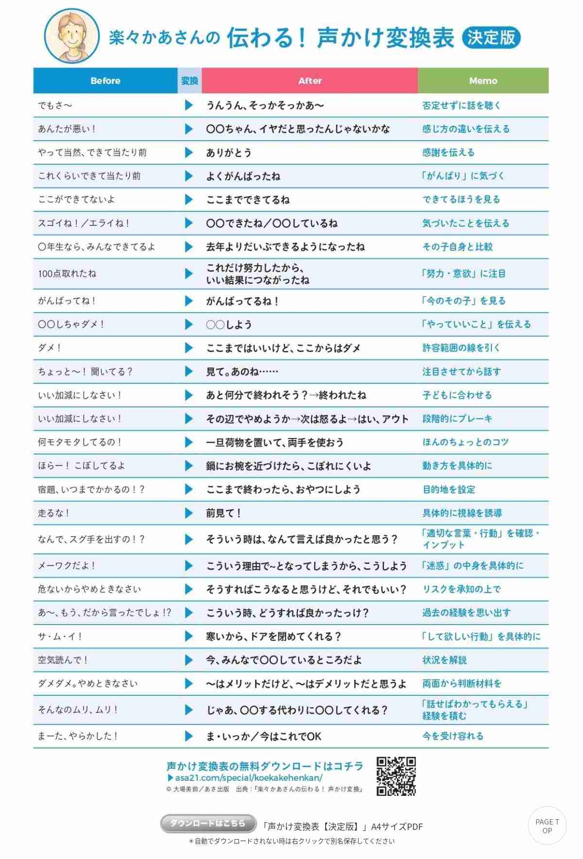 発達障害者が子供の頃に感じた気持ち