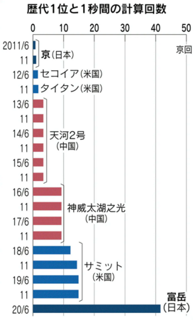 これからの時代に強い職業