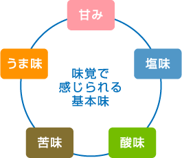 コロナ感染のキスマイ千賀健永が症状説明　嗅覚障害で感じた不便さ…シーザーサラダは「罰ゲームレベル」