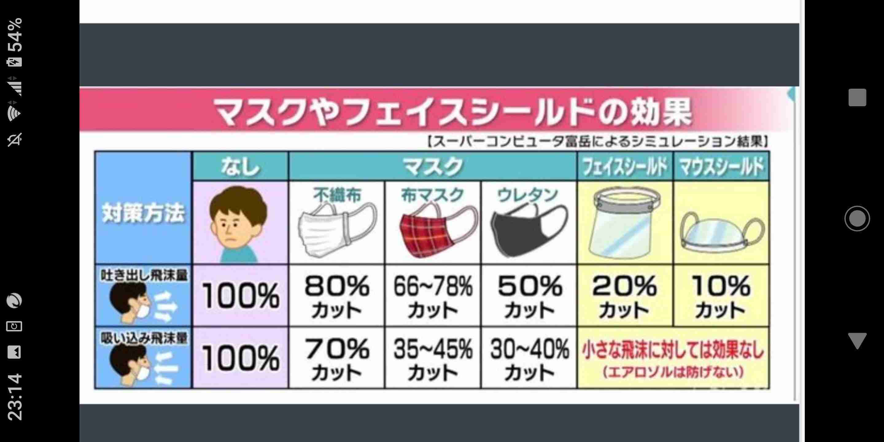 何色のマスクしてますか?