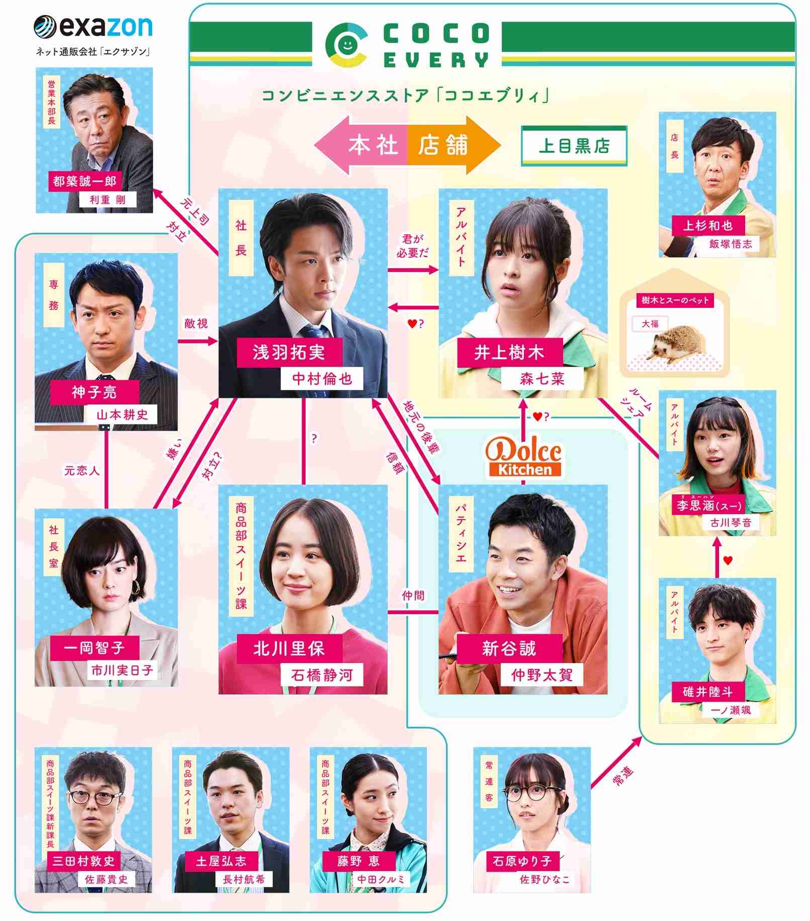 【実況・感想】火曜ドラマ「この恋あたためますか」第02話