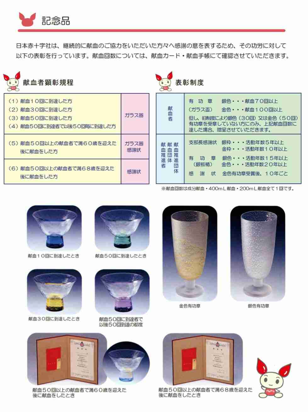血液の在庫激減「輸血医療に支障きたすおそれ」　早急に在庫量の増加が必要、日本赤十字社が呼びかけ　コロナ禍で献血者減少