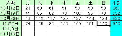 東京都　新規の感染者は189人　重症者は変わらずの36人　新型コロナ