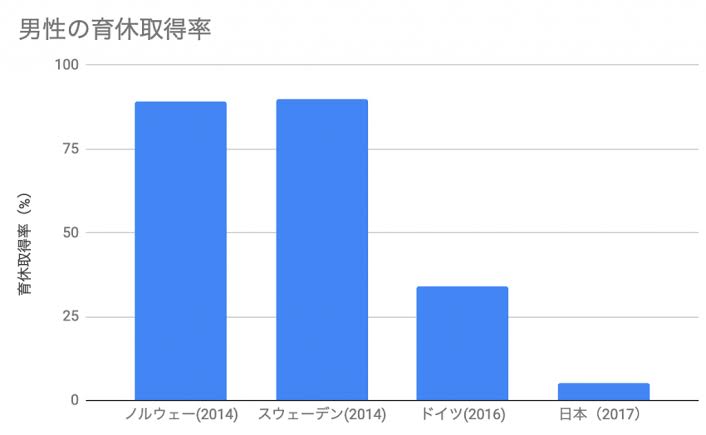 「中小企業の男性も1カ月育休を」菅首相が講演で発言