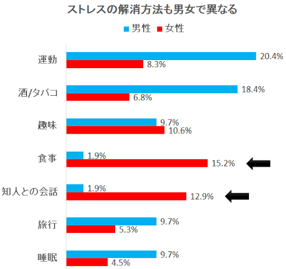 親から虐待受けた女性は肥満リスク1.6倍 男性は関連見られず 神戸大