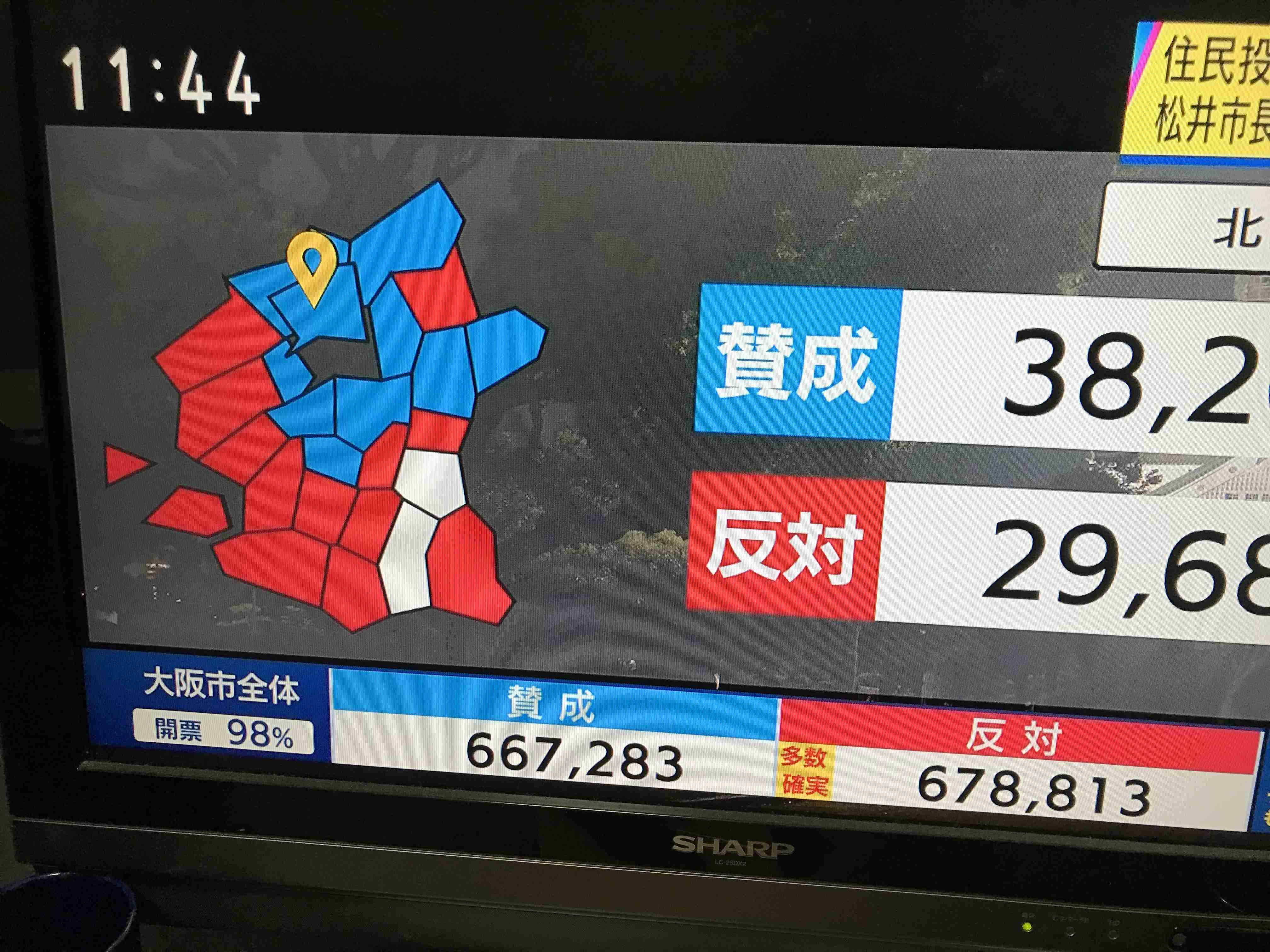 【今日投票日】大阪都構想の選挙を見守るトピ
