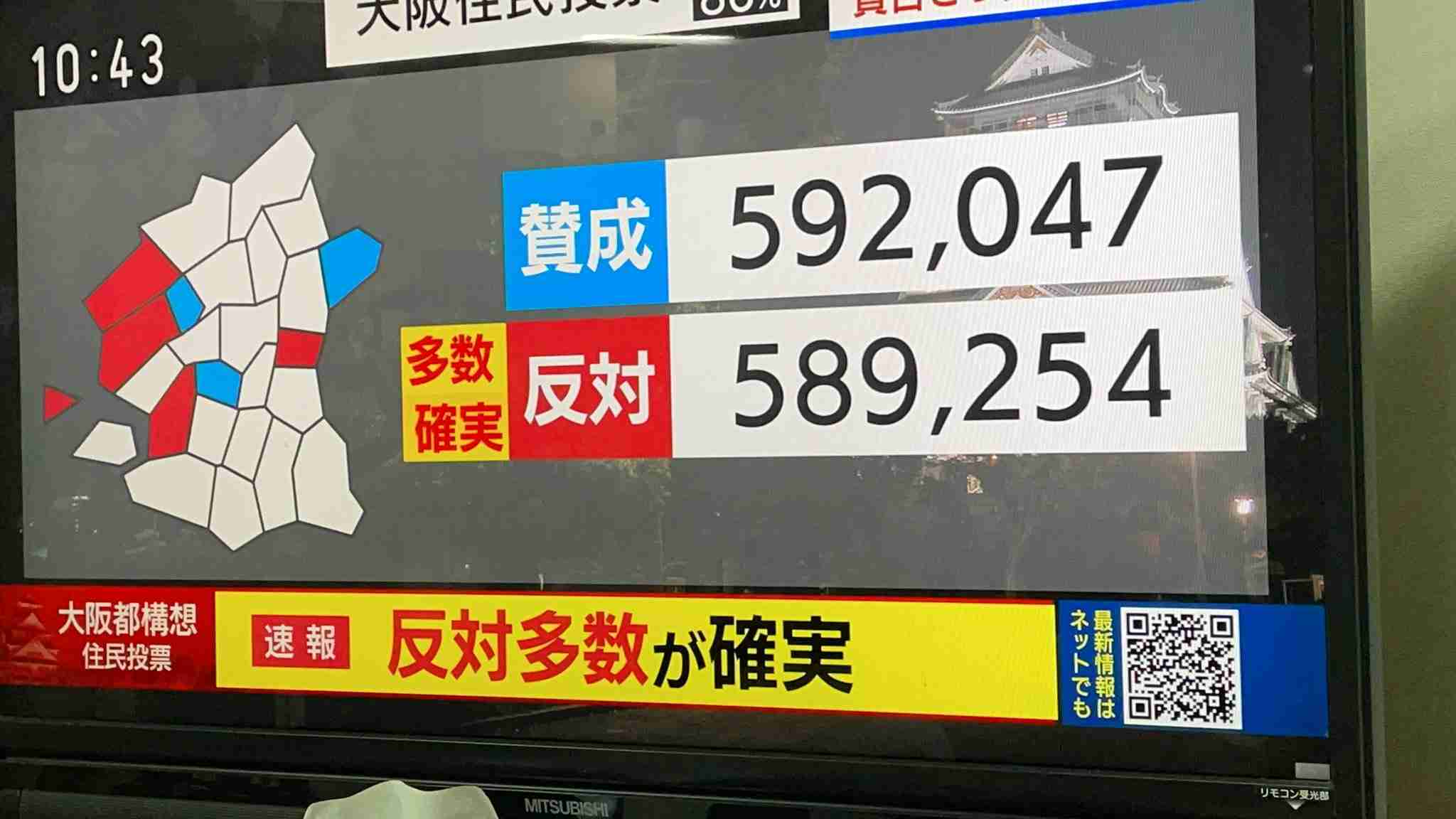 【今日投票日】大阪都構想の選挙を見守るトピ