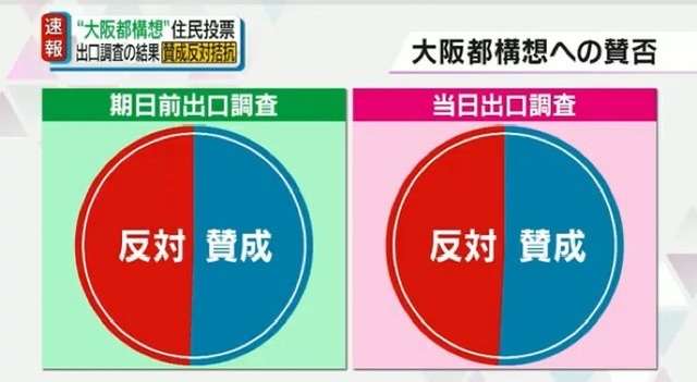 【今日投票日】大阪都構想の選挙を見守るトピ