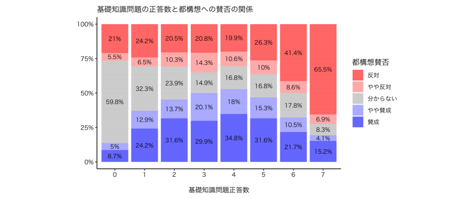 【今日投票日】大阪都構想の選挙を見守るトピ