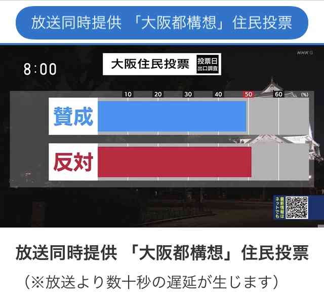【今日投票日】大阪都構想の選挙を見守るトピ